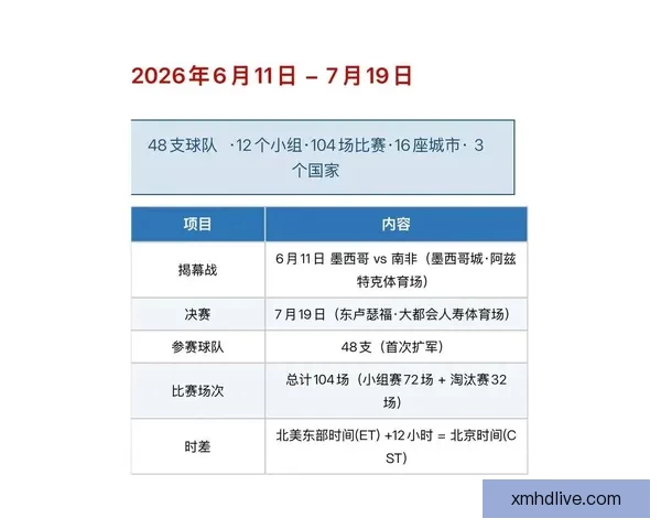 2026年世界杯赛程全面解析与各大比赛日程安排详解